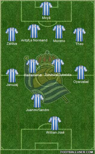 Real Sociedad S.A.D. Formation 2018