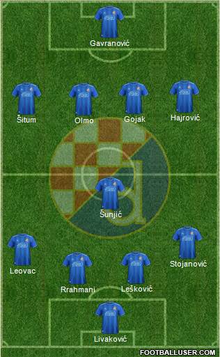 NK Dinamo Formation 2018