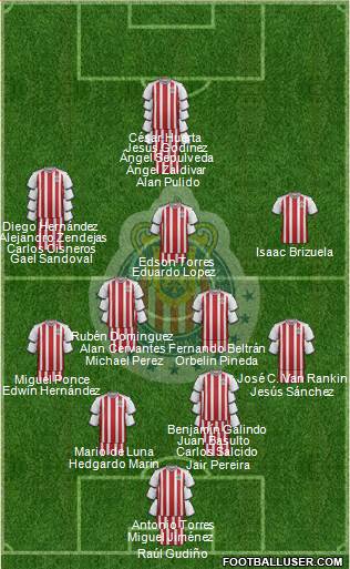 Club Guadalajara Formation 2018