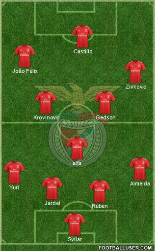 Sport Lisboa e Benfica - SAD Formation 2018