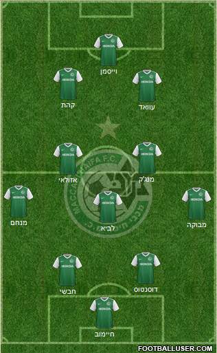 Maccabi Haifa Formation 2018