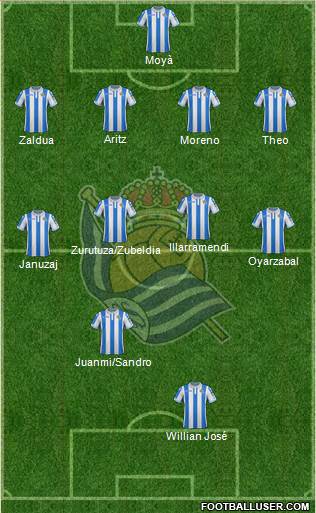 Real Sociedad S.A.D. Formation 2018