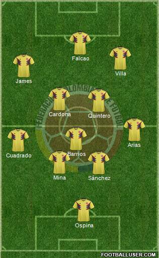 Colombia Formation 2018