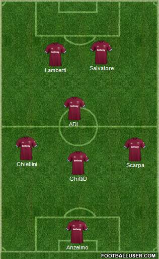 West Ham United Formation 2018