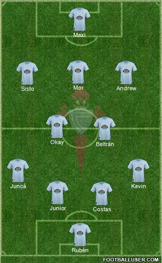 R.C. Celta S.A.D. Formation 2018