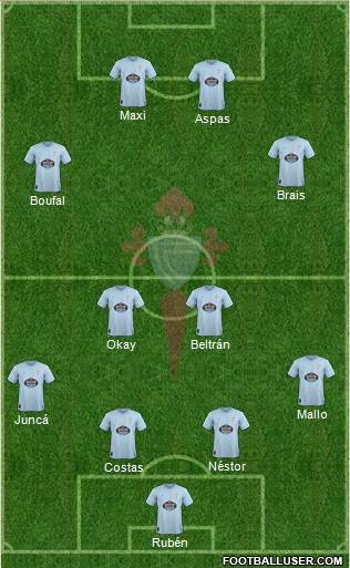 R.C. Celta S.A.D. Formation 2018