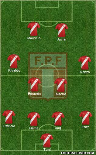 Peru Formation 2018