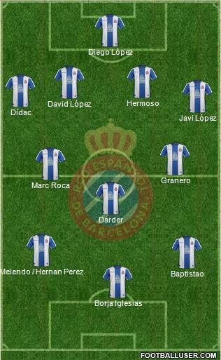 R.C.D. Espanyol de Barcelona S.A.D. Formation 2018