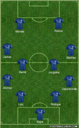 Chelsea Formation 2018