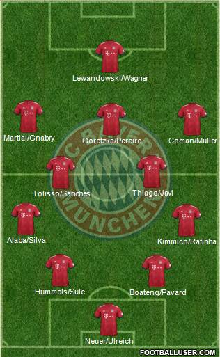 FC Bayern München Formation 2018