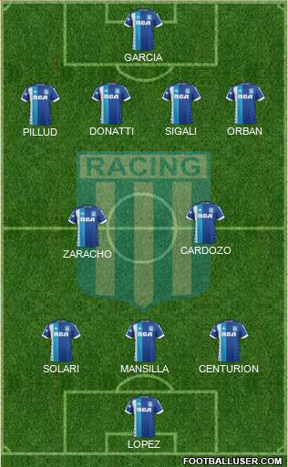 Racing Club Formation 2018