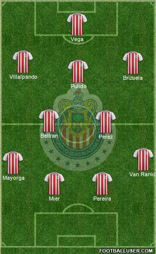 Club Guadalajara Formation 2018