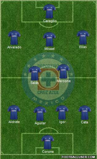 Club Deportivo Cruz Azul Formation 2018