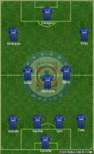 Club Deportivo Cruz Azul Formation 2018