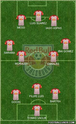 FC Salzburg Formation 2018