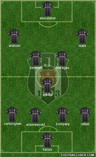 Besiktas JK Formation 2018