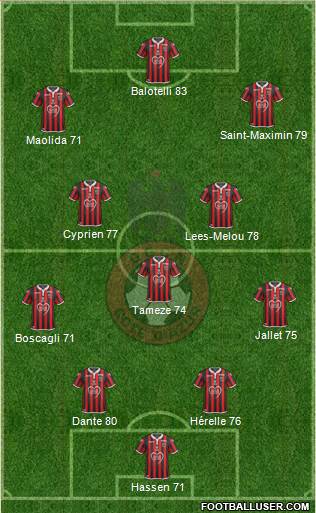 OGC Nice Côte d'Azur Formation 2018