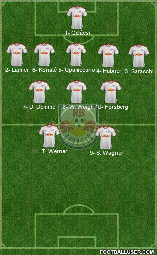 RasenBallsport Leipzig Formation 2018