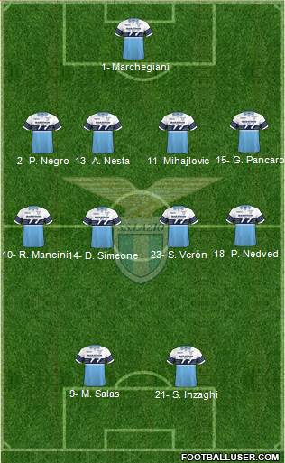 S.S. Lazio Formation 2018