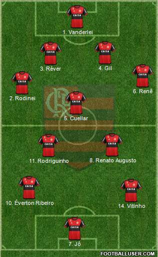 CR Flamengo Formation 2018