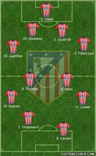 C. Atlético Madrid S.A.D. Formation 2018