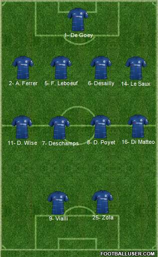 Chelsea Formation 2018