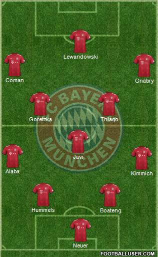 FC Bayern München Formation 2018