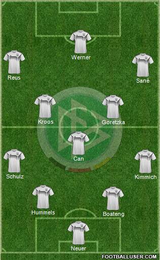 Germany Formation 2018