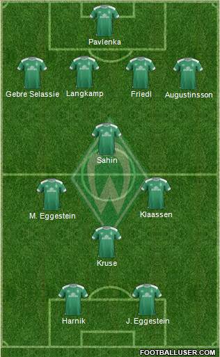 Werder Bremen Formation 2018