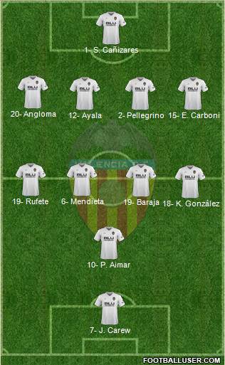 Valencia C.F., S.A.D. Formation 2018