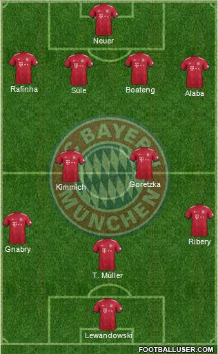 FC Bayern München Formation 2018