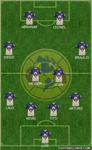 Club de Fútbol América Formation 2018