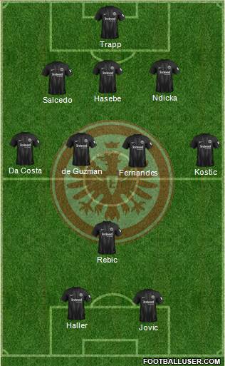 Eintracht Frankfurt Formation 2018