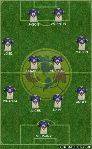 Club de Fútbol América Formation 2018