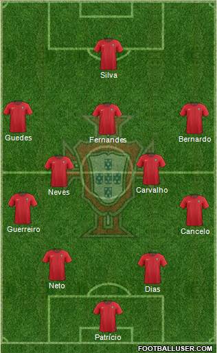 Portugal Formation 2018