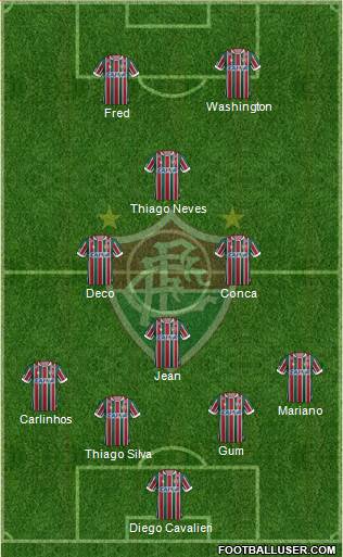 Fluminense FC Formation 2018