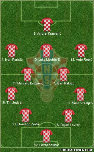 Croatia Formation 2018