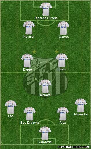 Santos FC Formation 2018