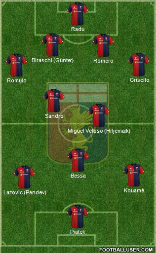 Genoa Formation 2018