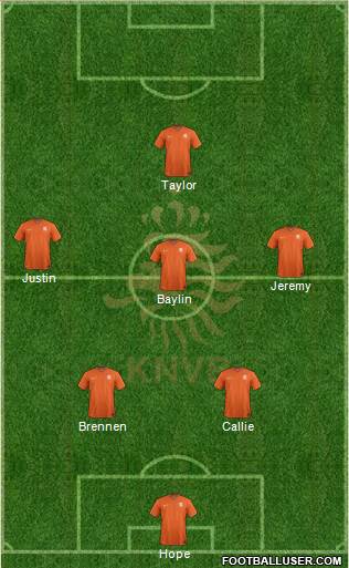 Holland Formation 2018