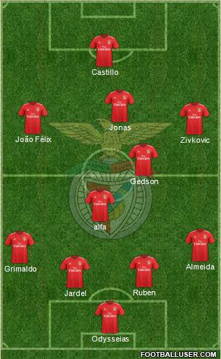 Sport Lisboa e Benfica - SAD Formation 2018