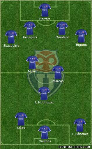 CF Universidad de Chile Formation 2018