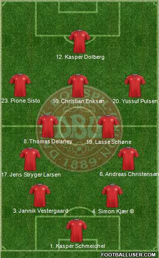 Denmark Formation 2018