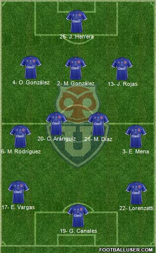 CF Universidad de Chile Formation 2018