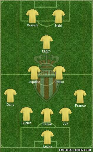 AS Monaco FC Formation 2018