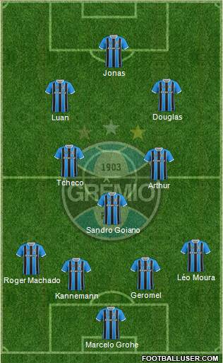 Grêmio FBPA Formation 2018