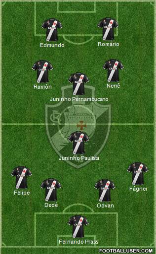 CR Vasco da Gama Formation 2018