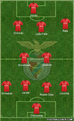 Sport Lisboa e Benfica - SAD Formation 2018