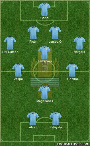 Uruguay Formation 2018