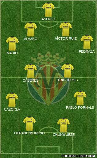 Villarreal C.F., S.A.D. Formation 2018